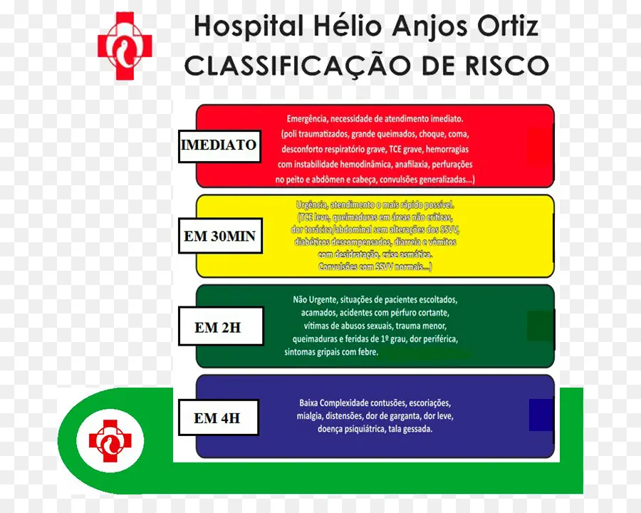 Classification Des Risques，Hôpital PNG