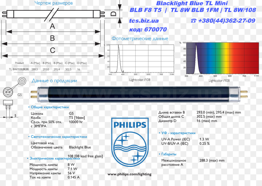 Philips，Diodes électroluminescentes PNG