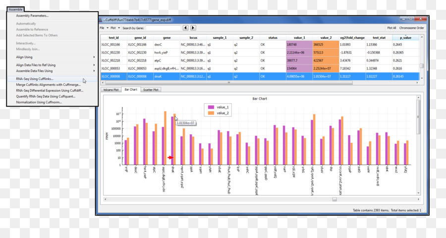 Rnaseq，Tableau PNG