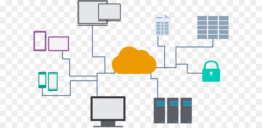 Le Cloud Computing，Service PNG