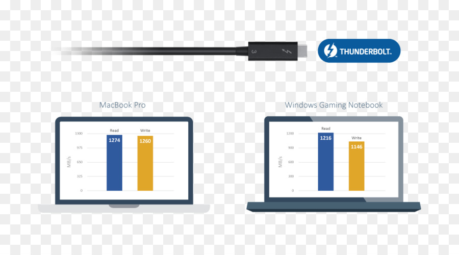 Macbook Pro，Chargeur De Batterie PNG