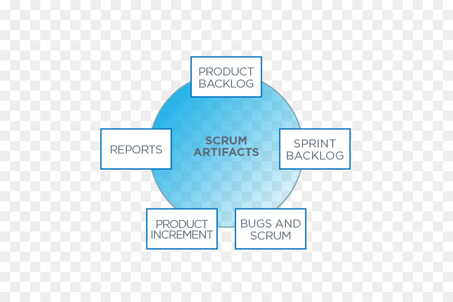Scrum，Diagramme PNG