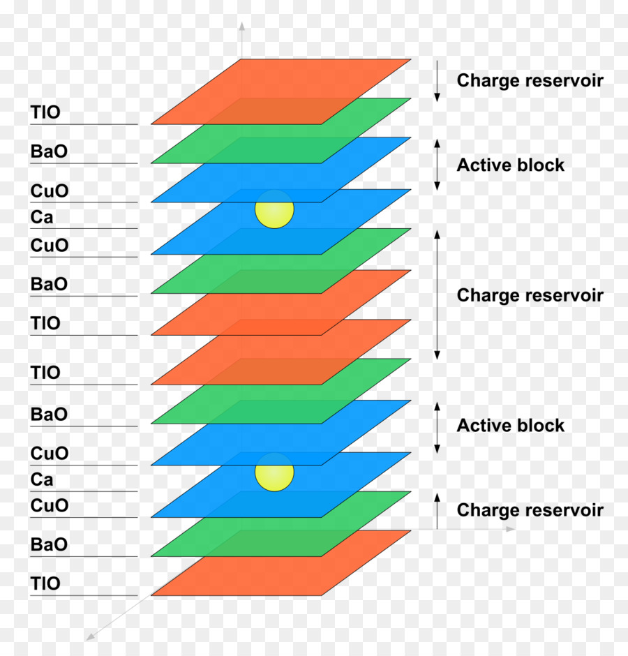 Structure En Couches，Matériels PNG