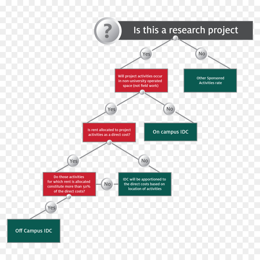 Diagramme，Les Coûts Indirects PNG