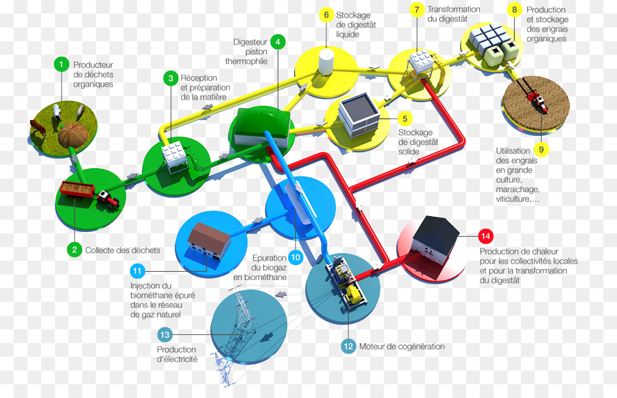 La Technologie，Diagramme PNG