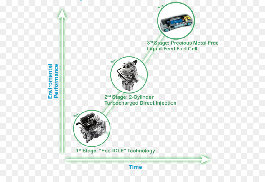 Daihatsu，Technologie De L Environnement PNG