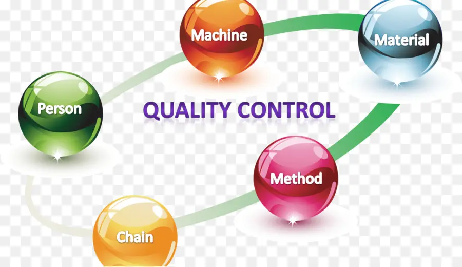 Contrôle De Qualité，Processus PNG