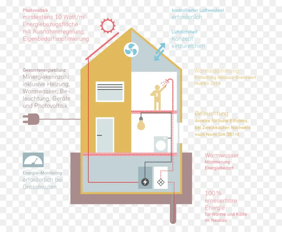 Schéma De Maison économe En énergie，Maison PNG