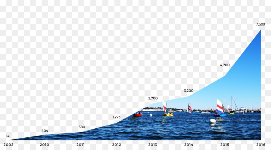 La Nouvelle Angleterre De La Science De La Voile De La Fondation，La Navigation De Plaisance PNG