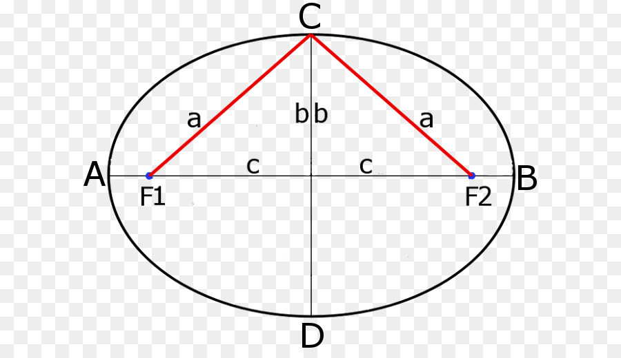 Cercle，Ellipse PNG