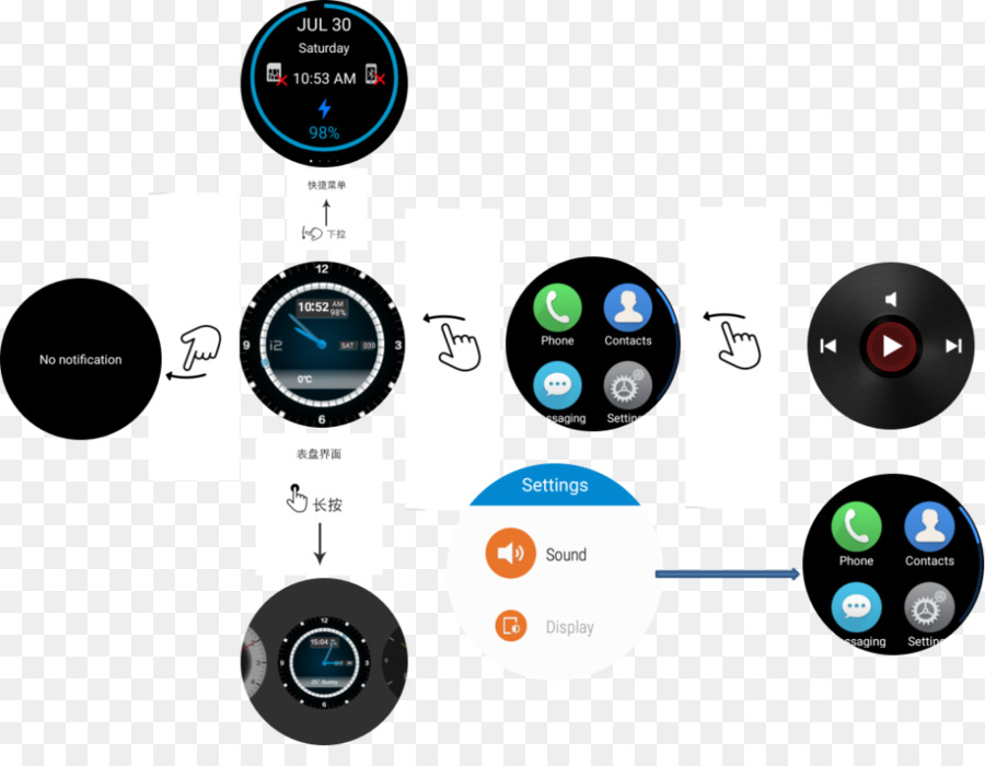 Phase I I2，Samsung Gear S3 PNG