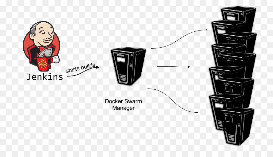 Jenkins，Docker PNG