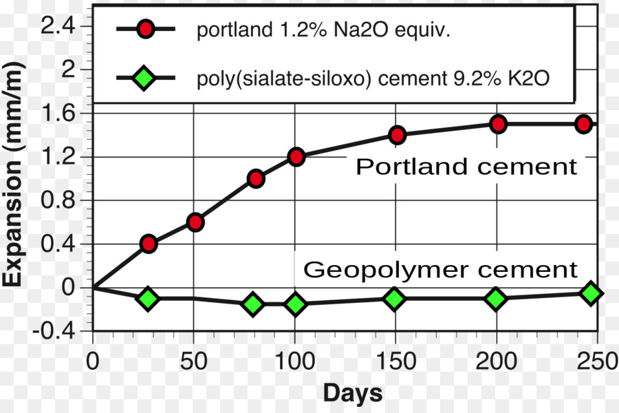 Ciment Géopolymère，Géopolymère PNG