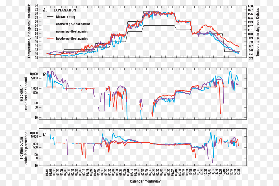 Ligne，Point PNG