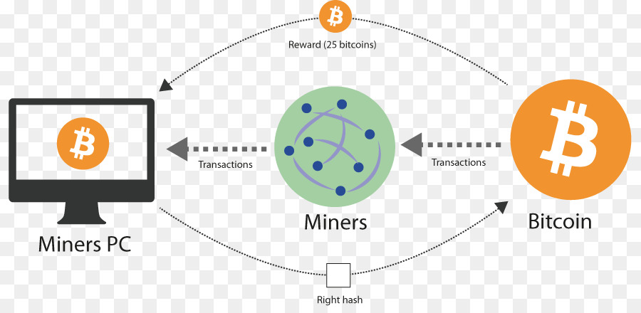 Diagramme D'extraction De Bitcoin，Crypto Monnaie PNG