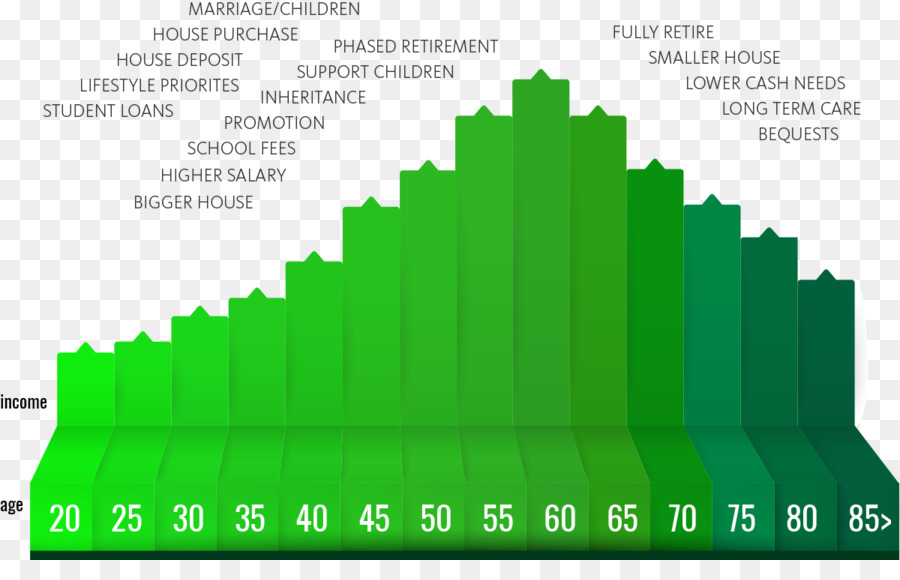 D Affaires，Finances PNG