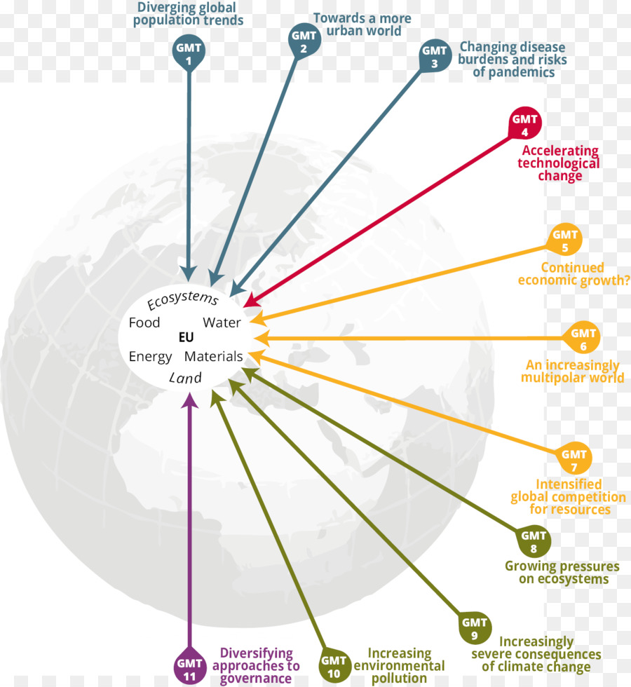 L Europe，La Mondialisation PNG