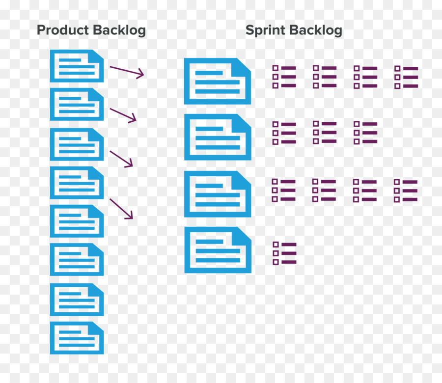 Marque，Organisation PNG