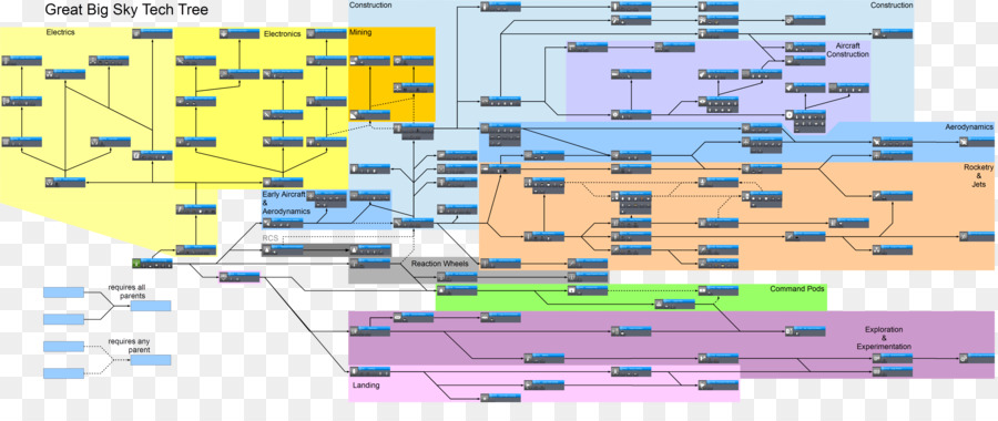 Organigramme Technique，Technologie PNG