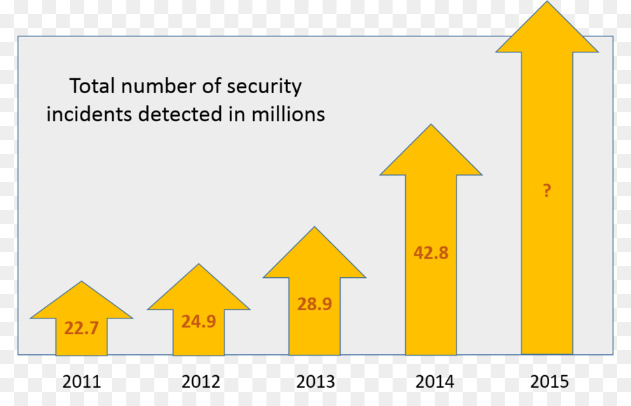 Cyber Attaque，Sécurité Informatique PNG