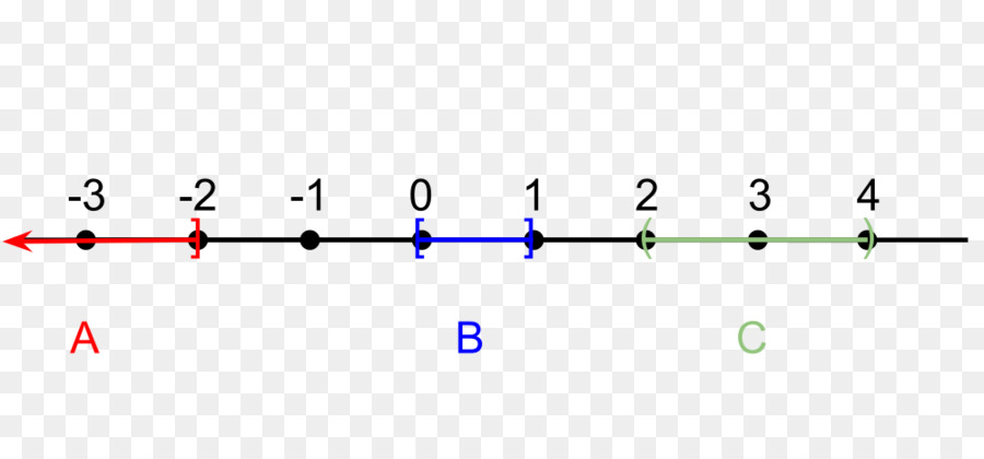 Ligne，Point PNG