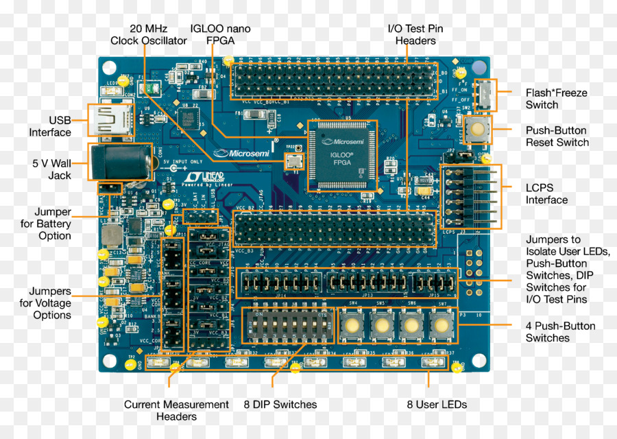 Microcontrôleur，Fieldprogrammable Gate Array PNG