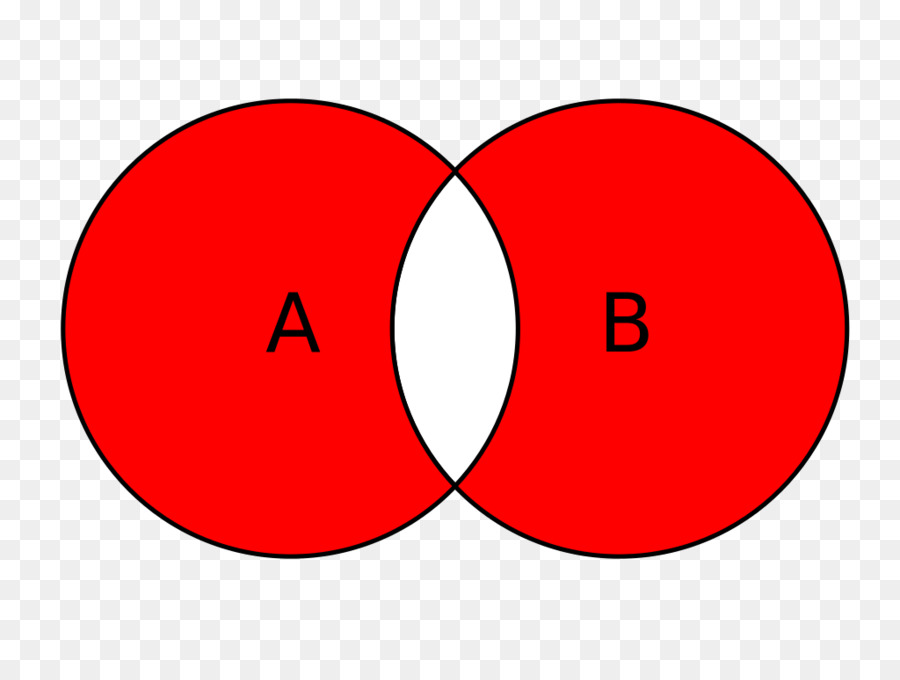 Diagramme De Venn，Cercles PNG