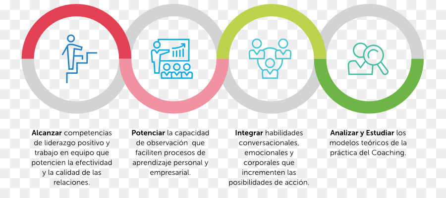 Expérience De L Utilisateur，La Conception De L Expérience PNG