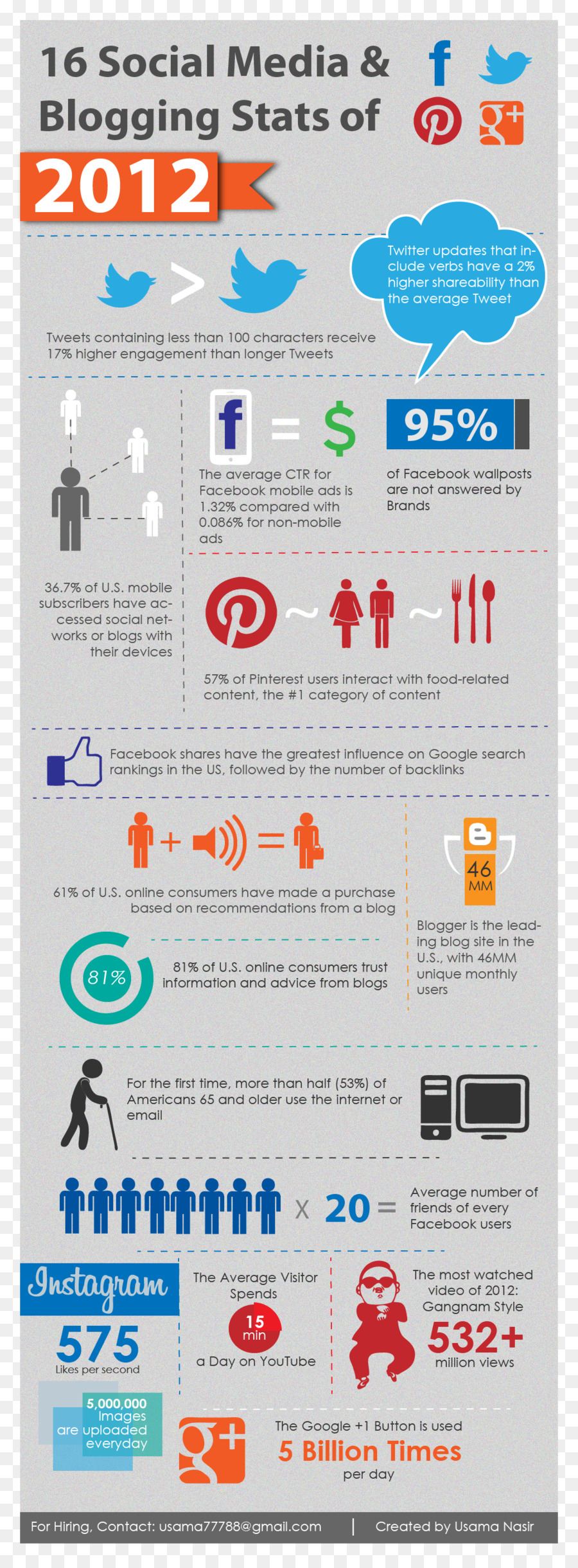 Les Médias Sociaux，Infographie PNG