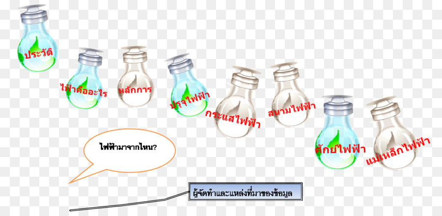 Bouteille En Verre，Bouteille En Plastique PNG