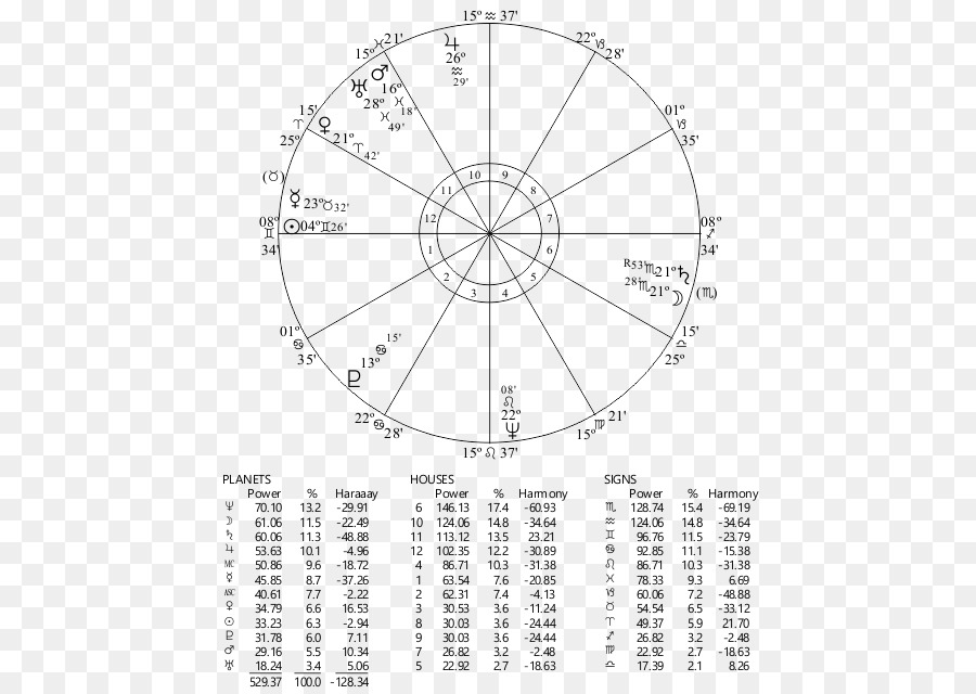 Horoscope，L Astrologie PNG
