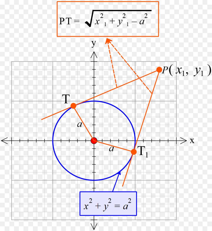 Graphique Mathématique，Équation PNG