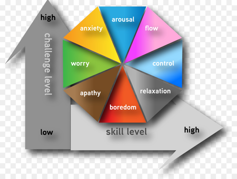 Diagramme，Athlète PNG