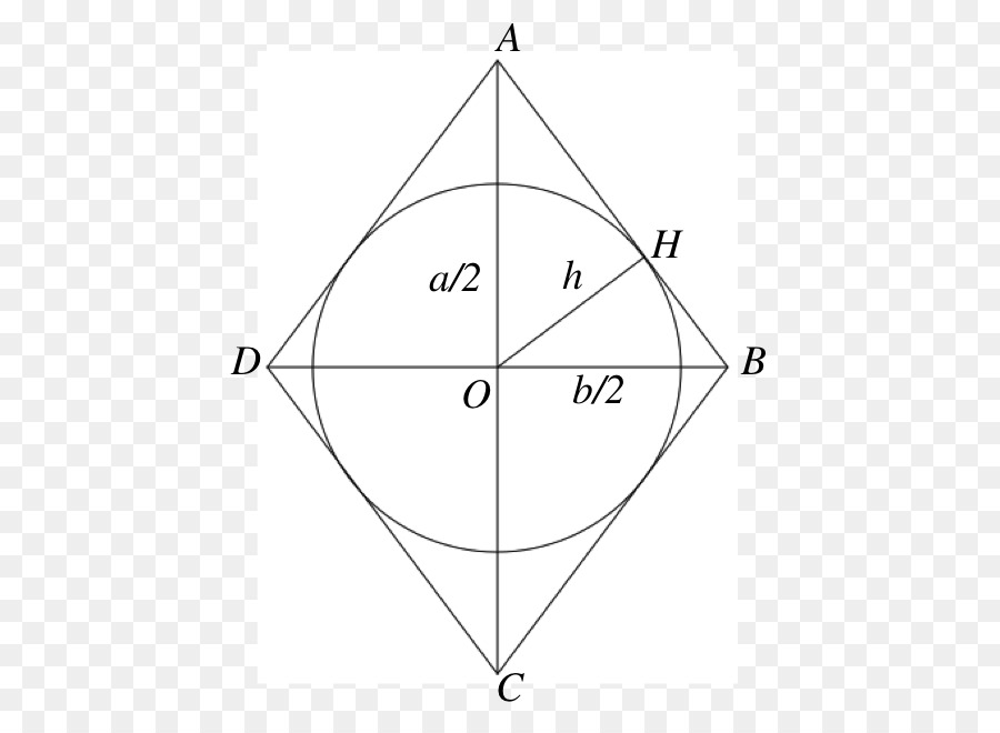 Diagramme Géométrique，Diagramme PNG