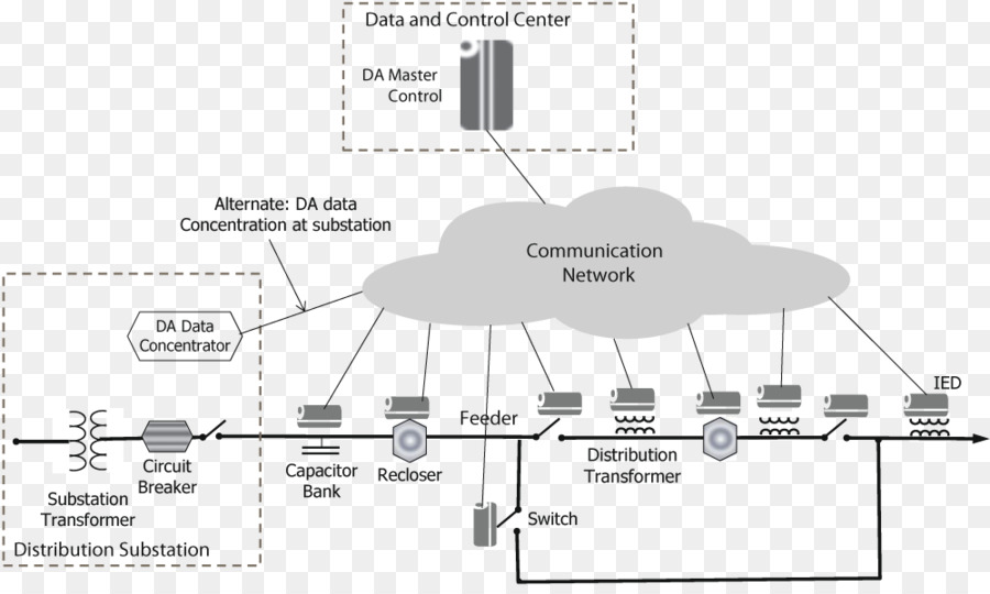 Scada，Avancées D Automatisation De La Distribution PNG