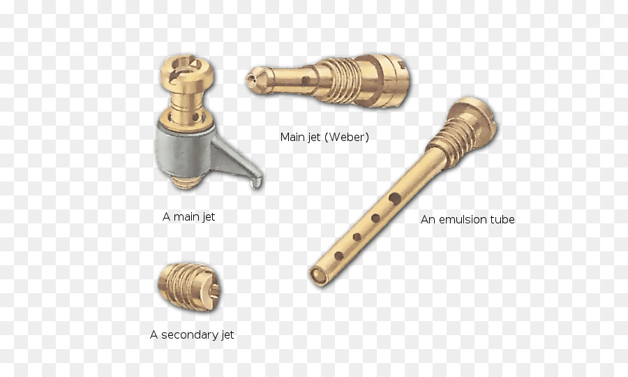 Des Avions à Réaction，Carburateur PNG