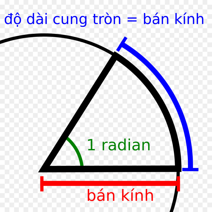 Radian，Angle PNG