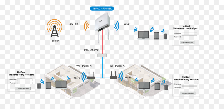 Routeur，Wifi PNG