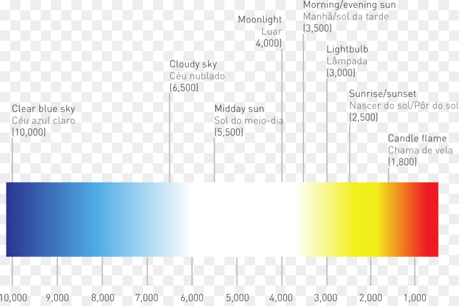 Marque，Diagramme PNG