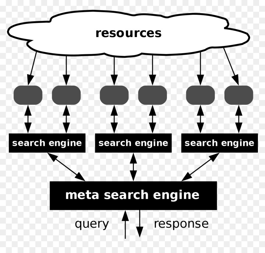 Métamoteur，Moteur De Recherche Web PNG