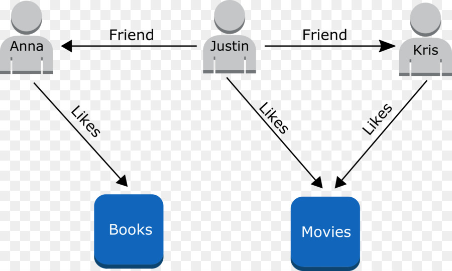 Graphique De La Base De Données，Diagramme PNG