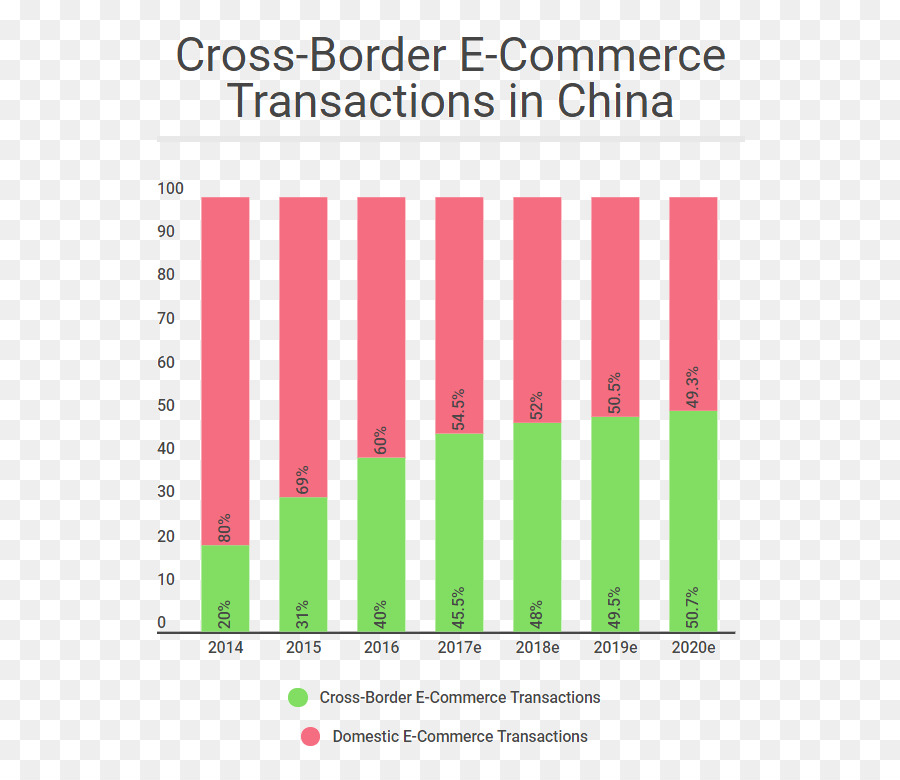 Du E Commerce En Chine，Ecommerce PNG