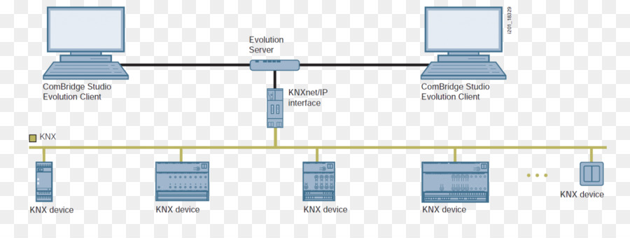 Knx，Système De Contrôle D éclairage PNG