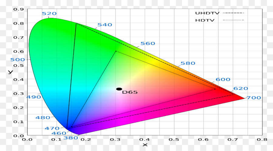 Rec 2020，Ultrahighdefinition Télévision PNG