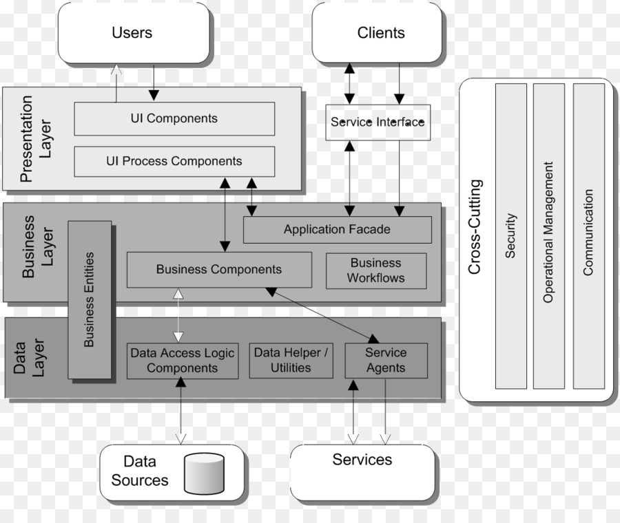 Diagramme，Diagramme De Composant PNG