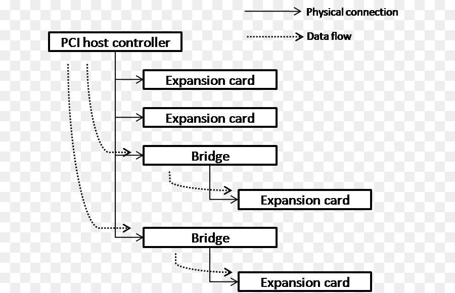 Document，Ligne PNG