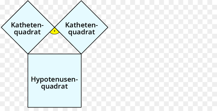 Théorème De Pythagore，Diagramme PNG