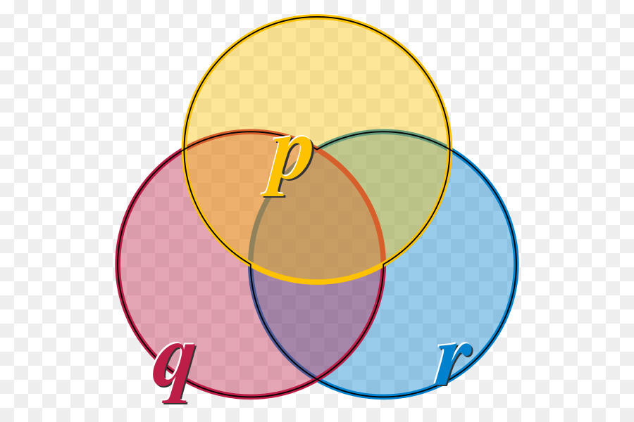 Cercle，Diagramme De Venn PNG