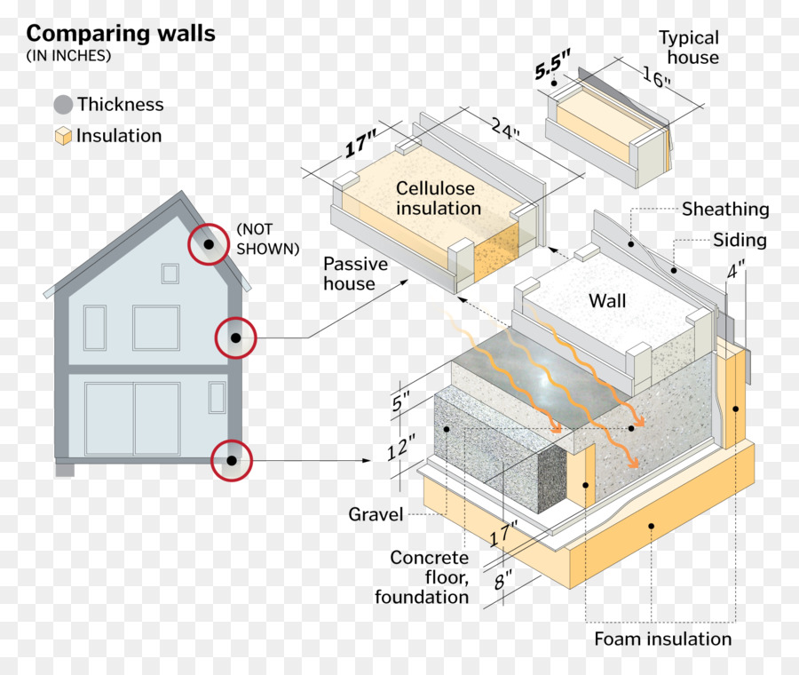 Schéma De La Maison，Isolation PNG