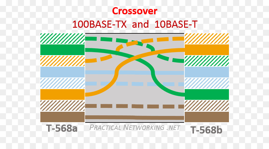 100basetx，100baset PNG